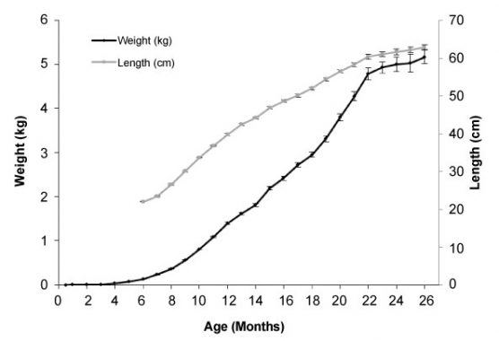 Pengertian Growth Rate