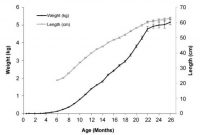 Pengertian Growth Rate